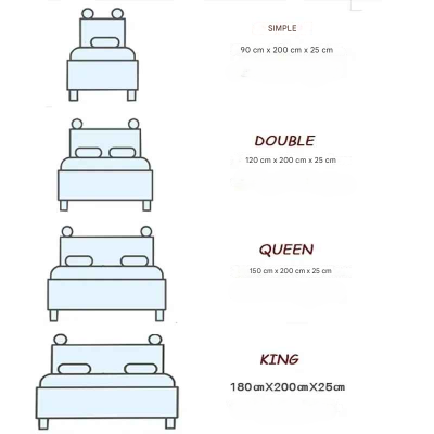dimensions drap housse