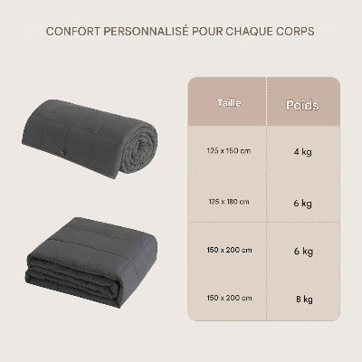 taille poids couverture lestee